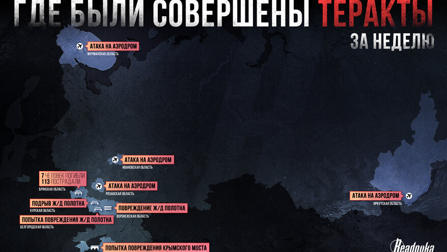 Гонка ответок. Какими на самом деле должны быть ракетные удары по Украине