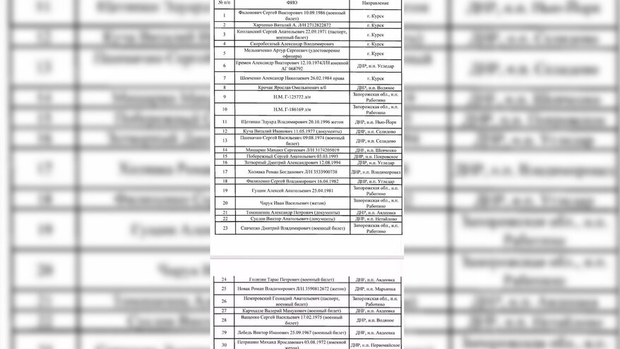 Глава Запорожской области опубликовал списки с именами погибших солдат ВСУ