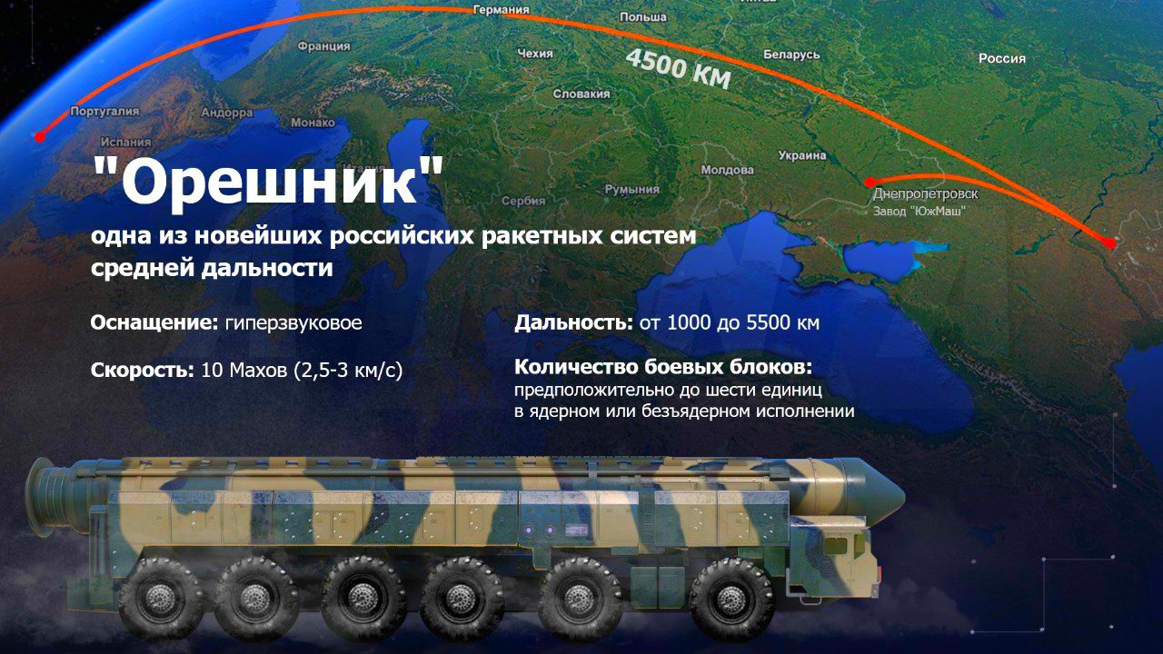 Орешник новейшее российское средство сдерживания